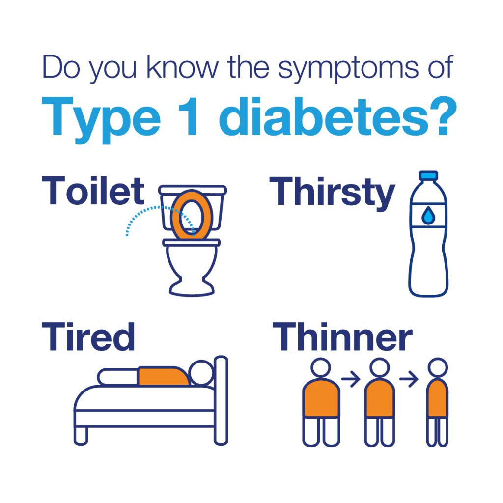 Type 1 Diabetes in Children â Do you know the signs? â Ebbw Fawr ...