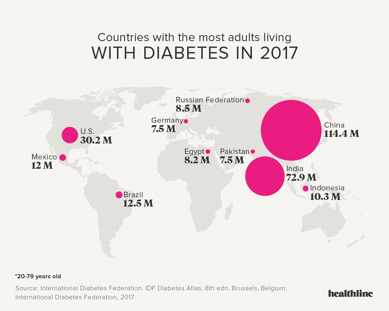 Type 1 Diabetes Statistics 2017