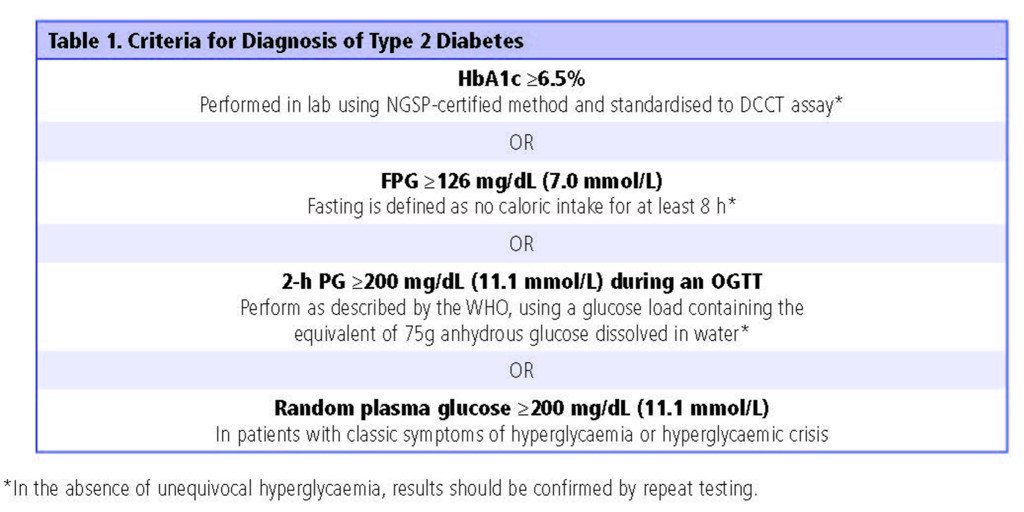 Type 2 Diabetes and Insulin Therapy