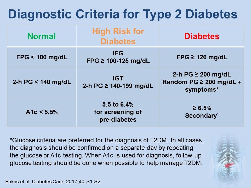 Type 2 Diabetes: Clinical Suspicion and Diagnosis ...