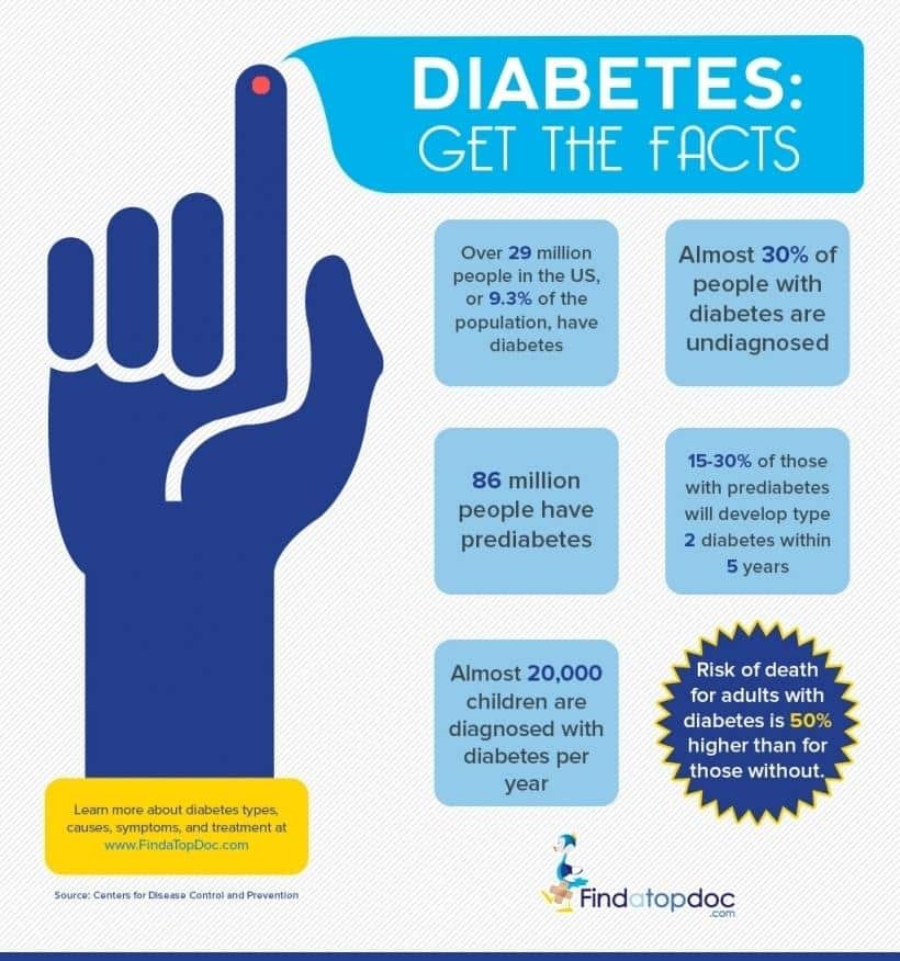 Type 2 Diabetes: Symptoms, Causes, Treatment, and Diagnosis
