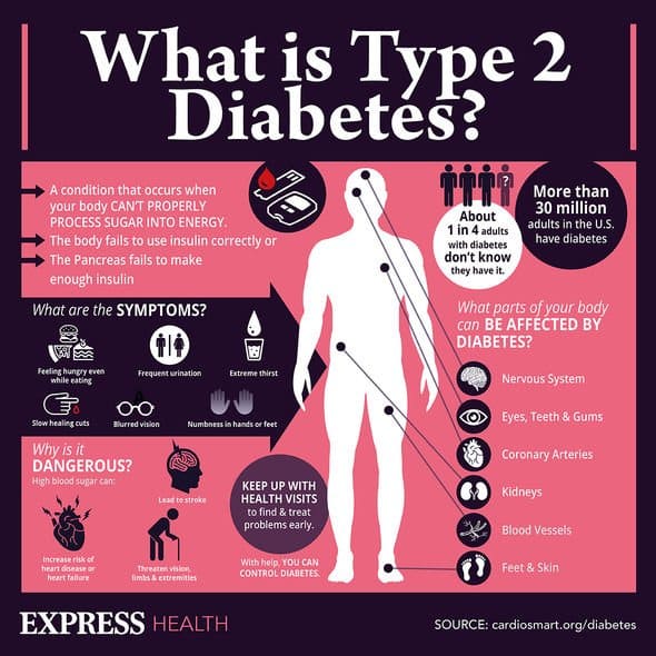 Type 2 diabetes symptoms: Dizzy spells could be a sign of the condition ...