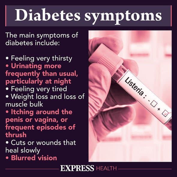 Type 2 diabetes: Three signs in your mouth and breath warning of a ...
