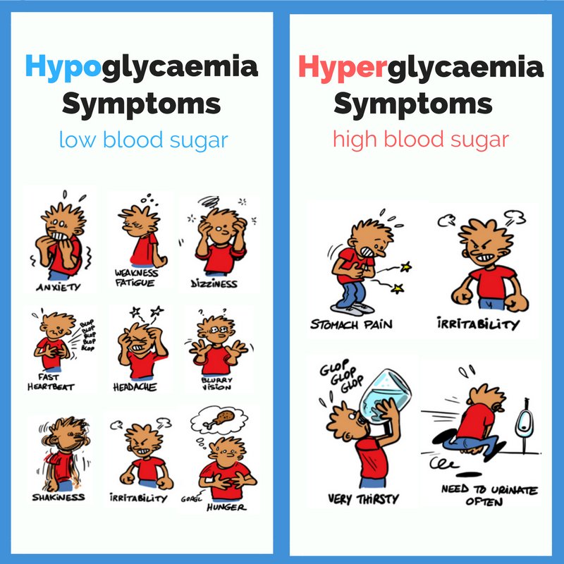 Type 2 symptoms of high blood sugar