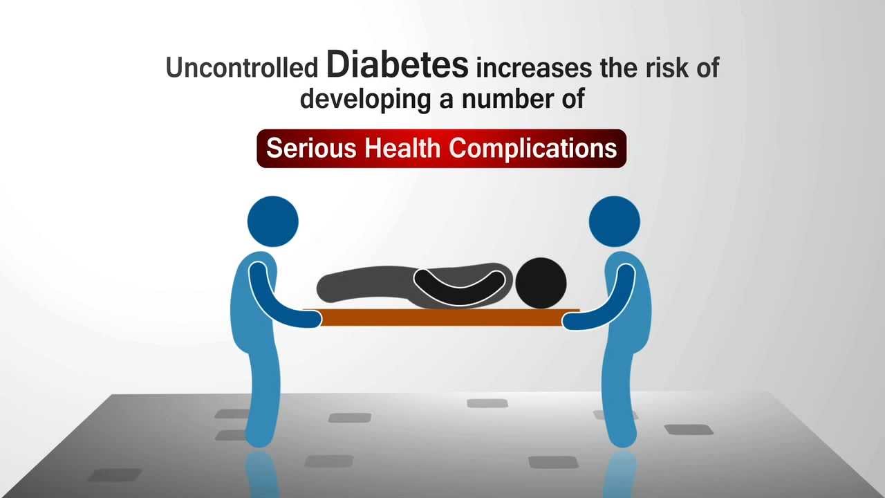 Uncontrolled Diabetes &  its effect