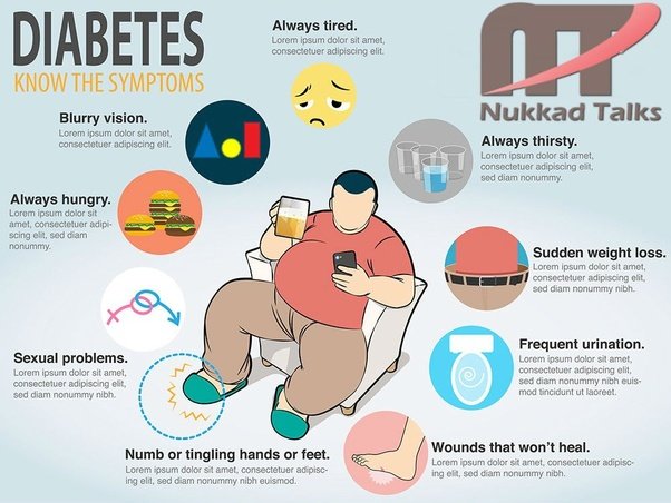 What are the most common signs of diabetes?