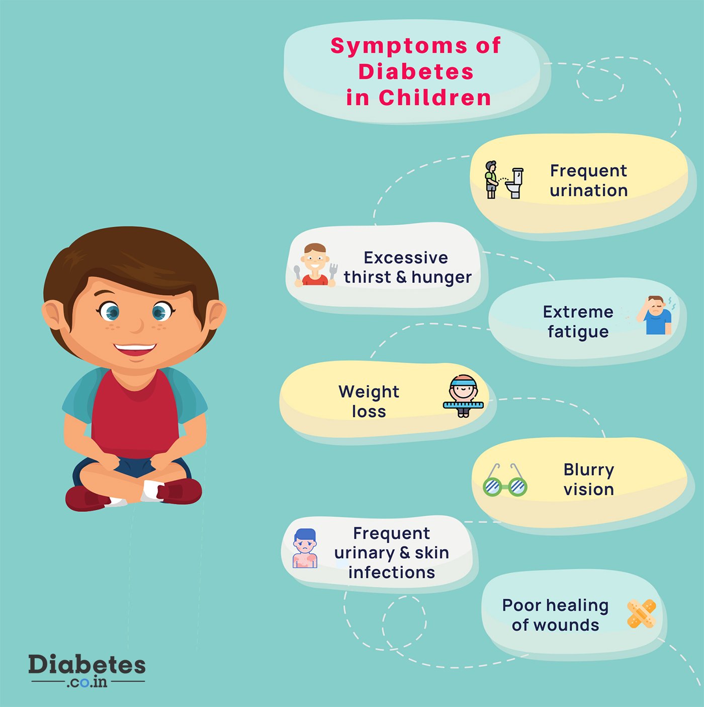 What are the Symptoms of Diabetes in Children?