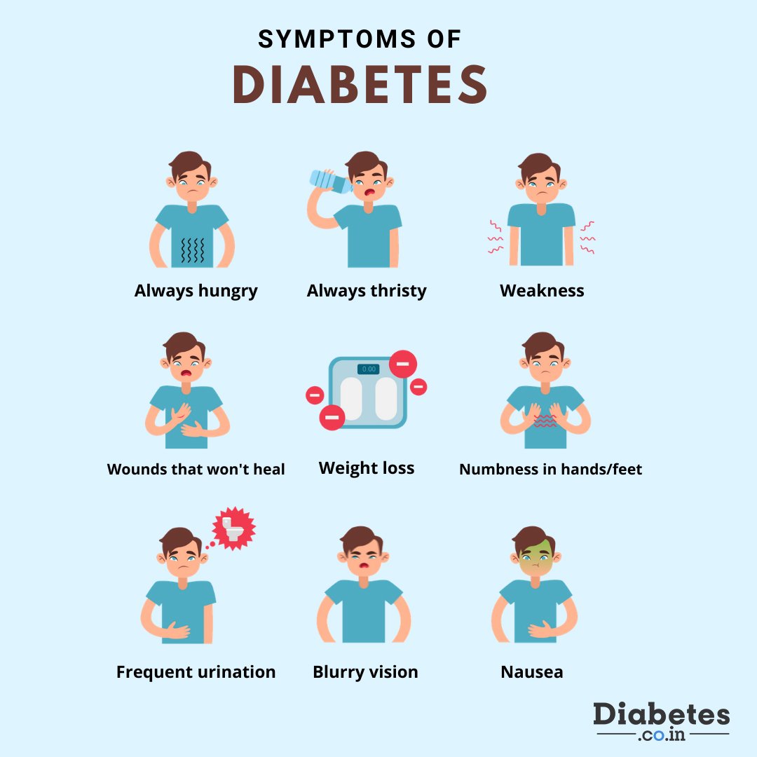 What are the Symptoms of Type 2 Diabetes Mellitus?