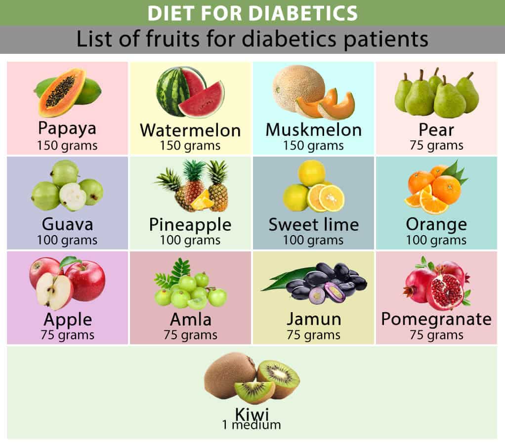 What Food Should a Diabetic Consume?