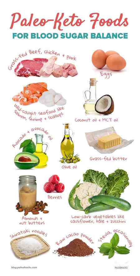 What Foods Are Ok For Type 2 Diabetes