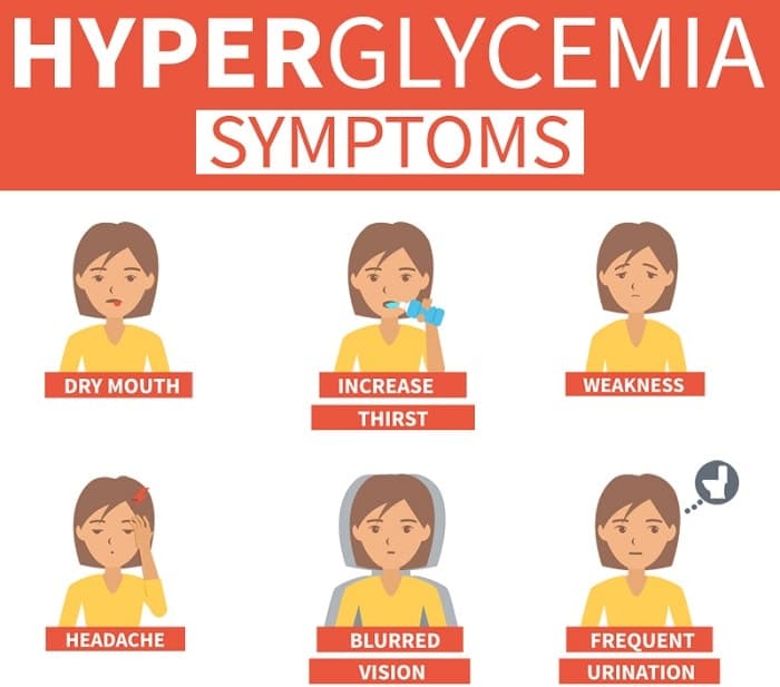 What is Hyperglycemia (High Blood Sugar)? Causes, Symptoms, Treatment ...