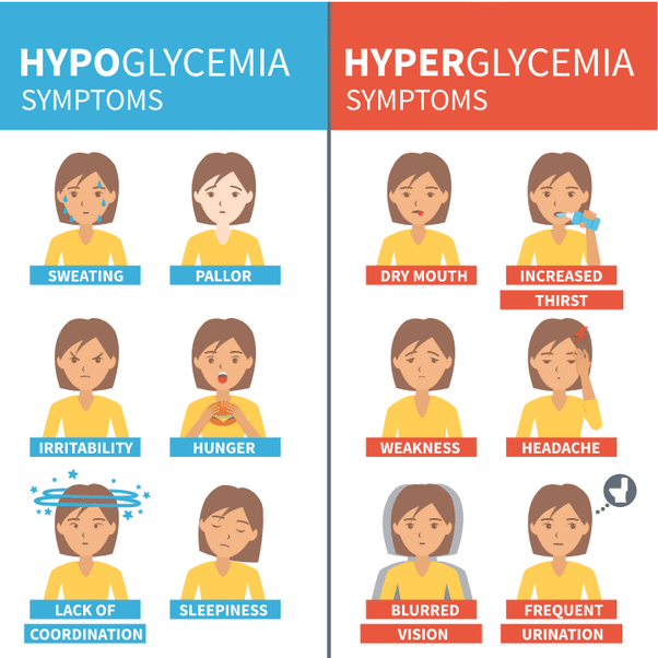 What is the difference between Hypoglycemia and Hyperglycemia?