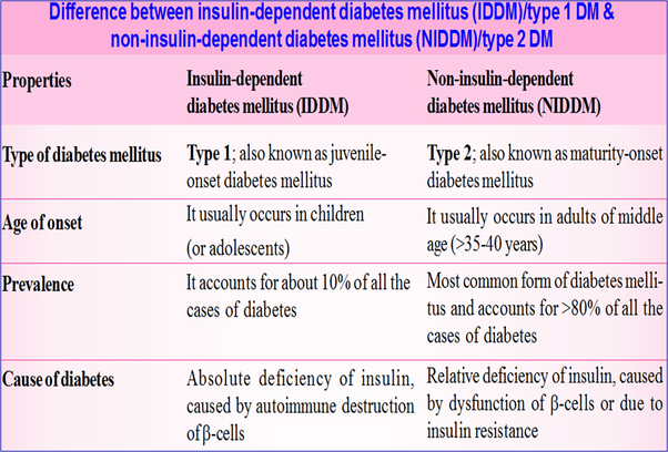 What is the difference between type 1 and type 2 diabetes ...
