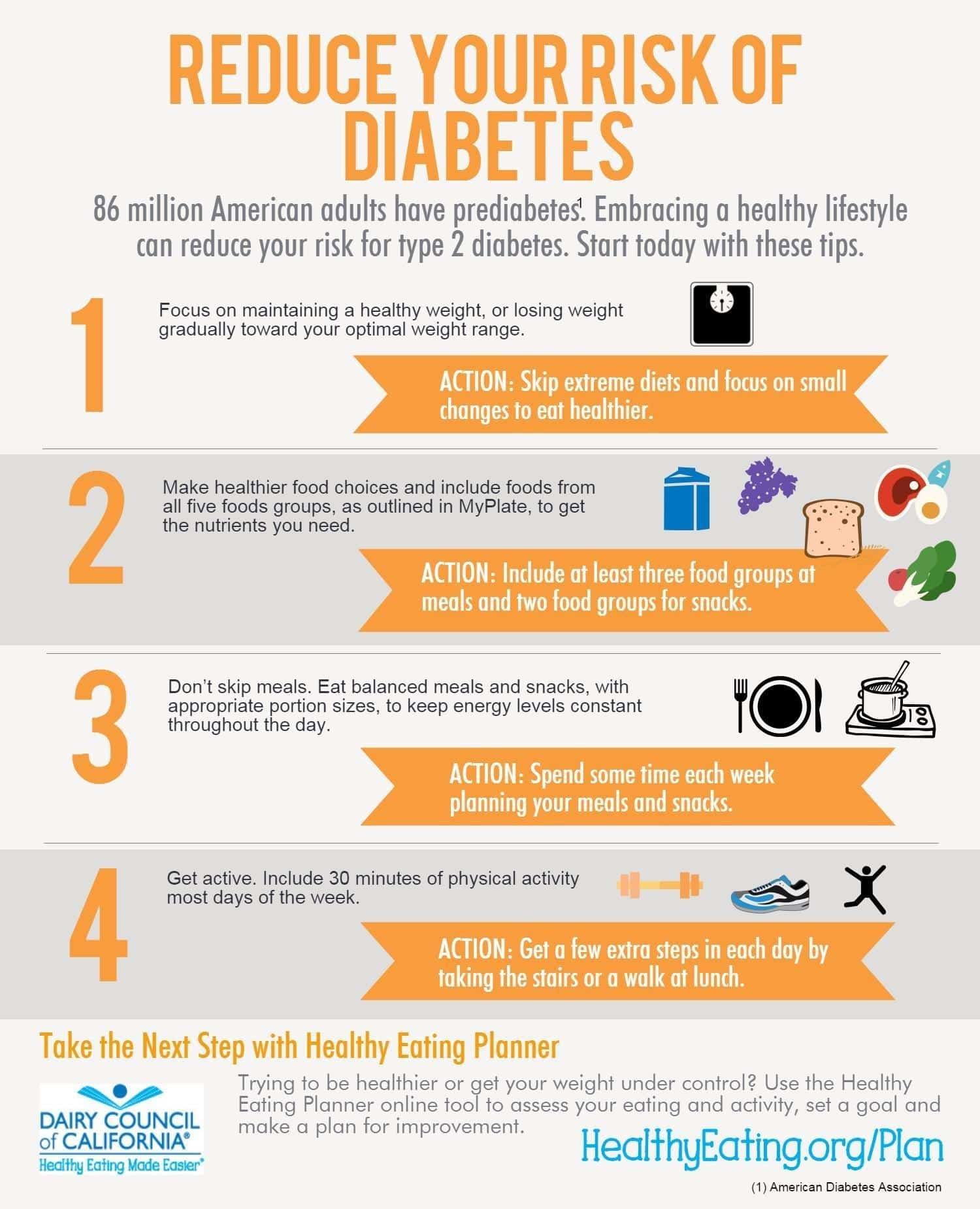 What Percentage Of Type 2 Diabetes Is Preventable?