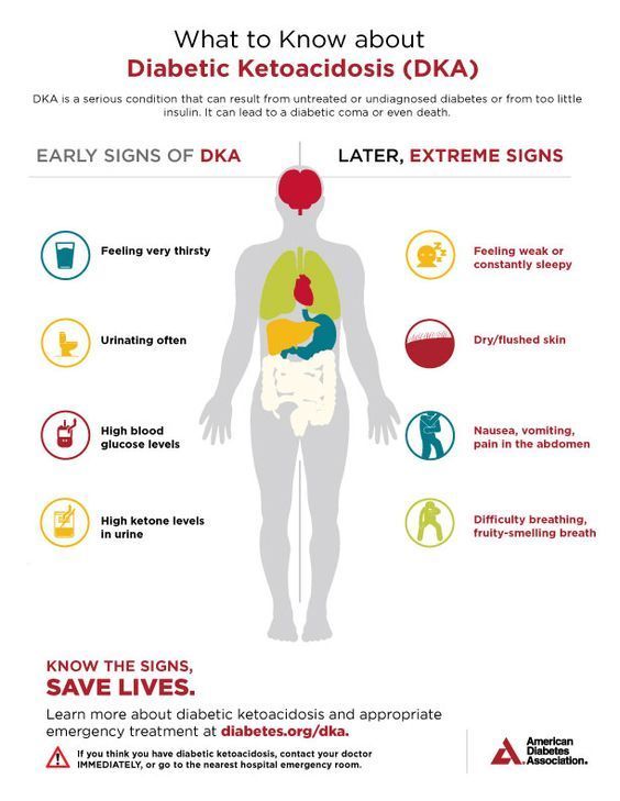 What to know about Diabetic #ketoacidosis (DKA ...