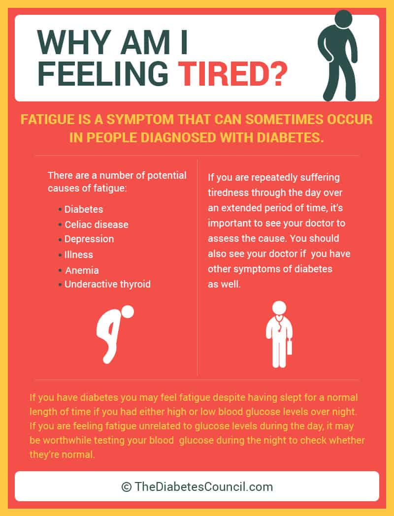 Why does having diabetes cause fatigue?