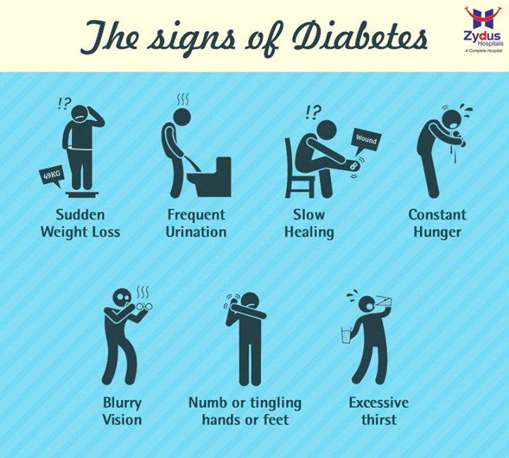 Zydus Hospitals How can you tell if you have diabetes Most ...